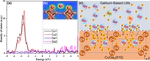 Metallic Bond Enabled Wetting Behavior at the Liquid Ga/CuGa2 Interfaces