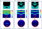 Hierarchical Multiresolution Design of Bioinspired Structural Composites Using Progressive Reinforcement Learning