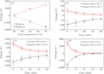 Water contact angles on charged surfaces in aerosols