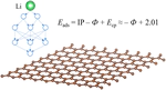 Screening and Understanding Li Adsorption on Two-Dimensional Metallic Materials by Learning Physics and Physics-Simplified Learning