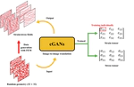 End-to-end deep learning method to predict complete strain and stress tensors for complex hierarchical composite microstructures