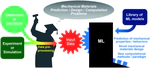 Artificial Intelligence and Machine Learning in Mechanical Design of Materials
