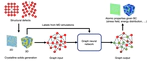 Linking atomic structural defects to mesoscale properties in crystalline solids using graph neural networks